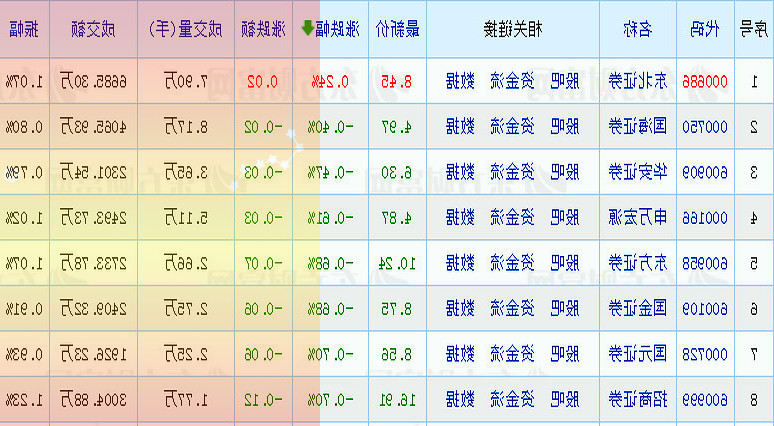 建研院录得5天3板